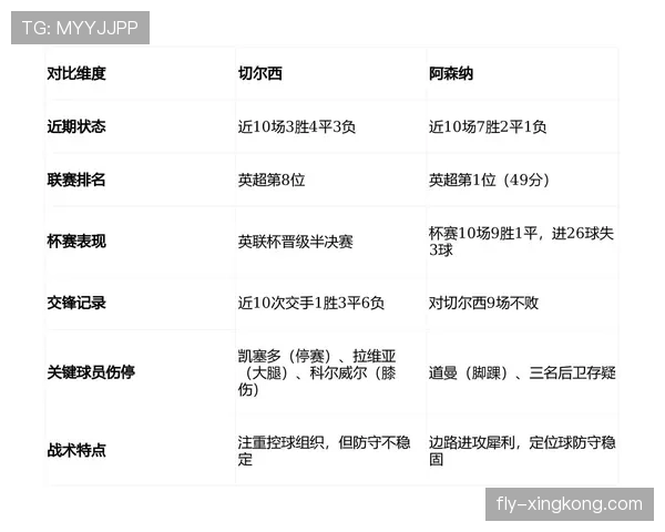 切尔西投入巨大，成绩持续波动，当前阶段竞争稳定性面临考验