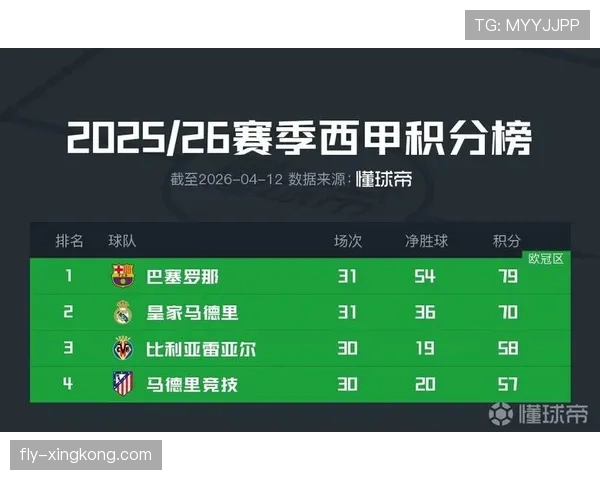 阿森纳关键比赛稳定性面临考验，对赛季争冠形势可能带来影响