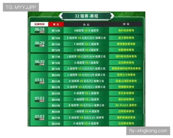 2026世界杯48队12个小组的赛制如何划分