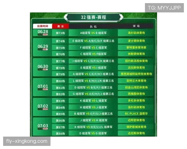 2026世界杯48队赛制规则详解：12个小组如何产生32强