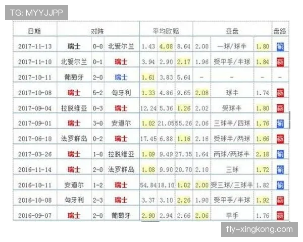 世界杯B组晋级概率实时更新